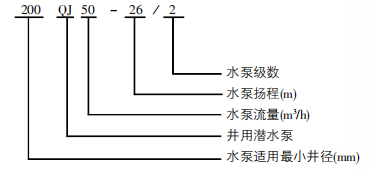 123